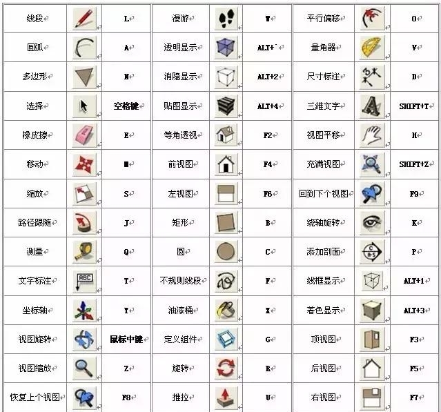 sketchup的快捷鍵3.jpg